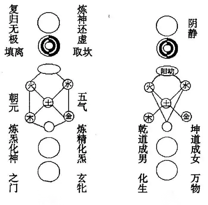 丹道九層口訣
